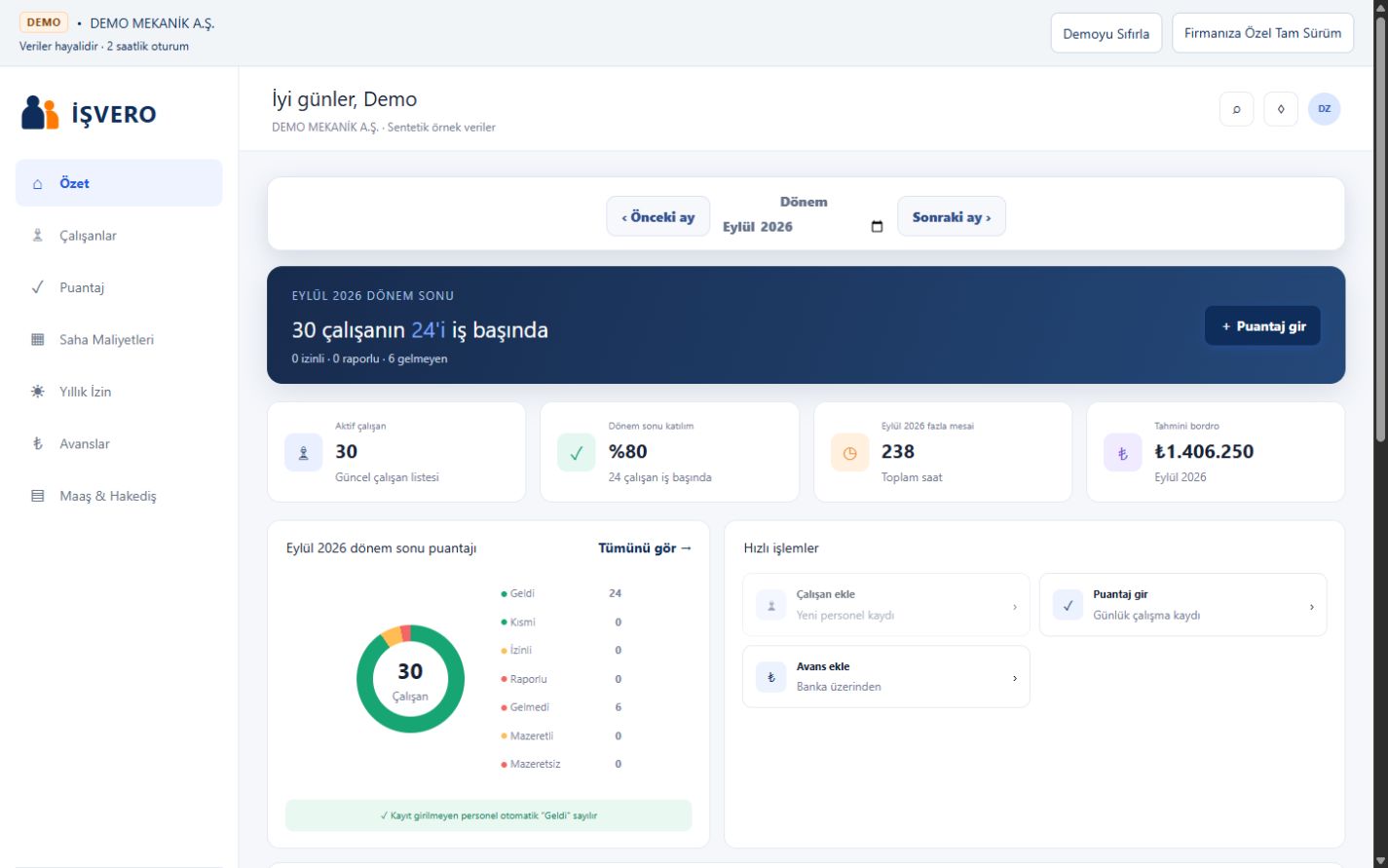 İşvero gerçek demo dashboard'u: puantaj, aktif çalışanlar, mesai ve bordro özeti